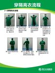 穿隔离衣