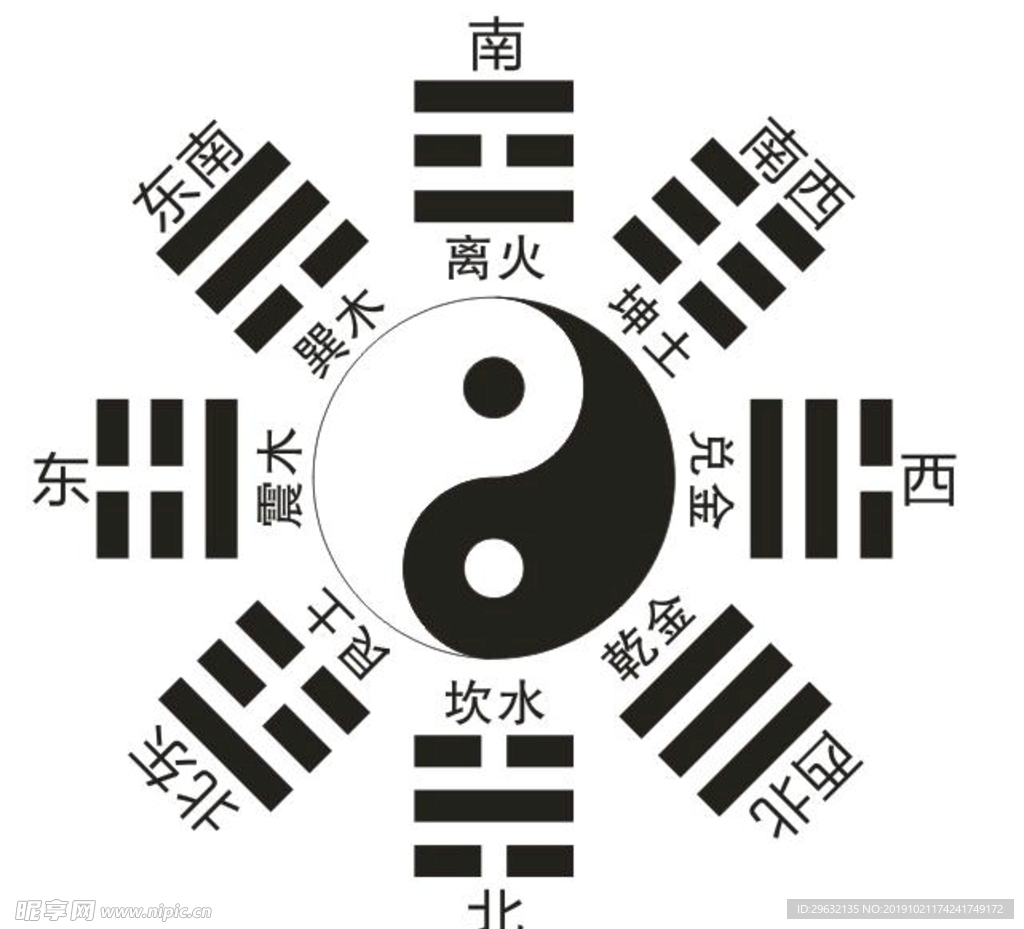后天八卦