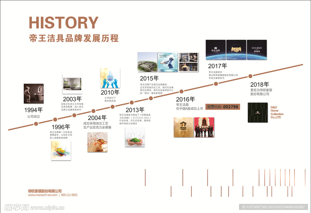 帝王洁具发展历程