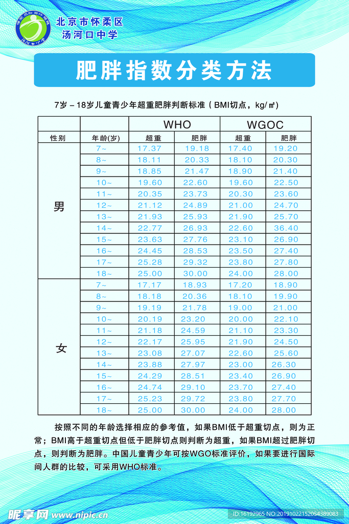 肥胖指数分类方法