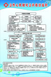 急性心肌梗死急诊救治流程