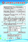 急性创伤急诊救治流程