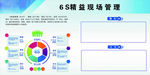 6S现场管理