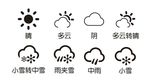 矢量天气预报图标