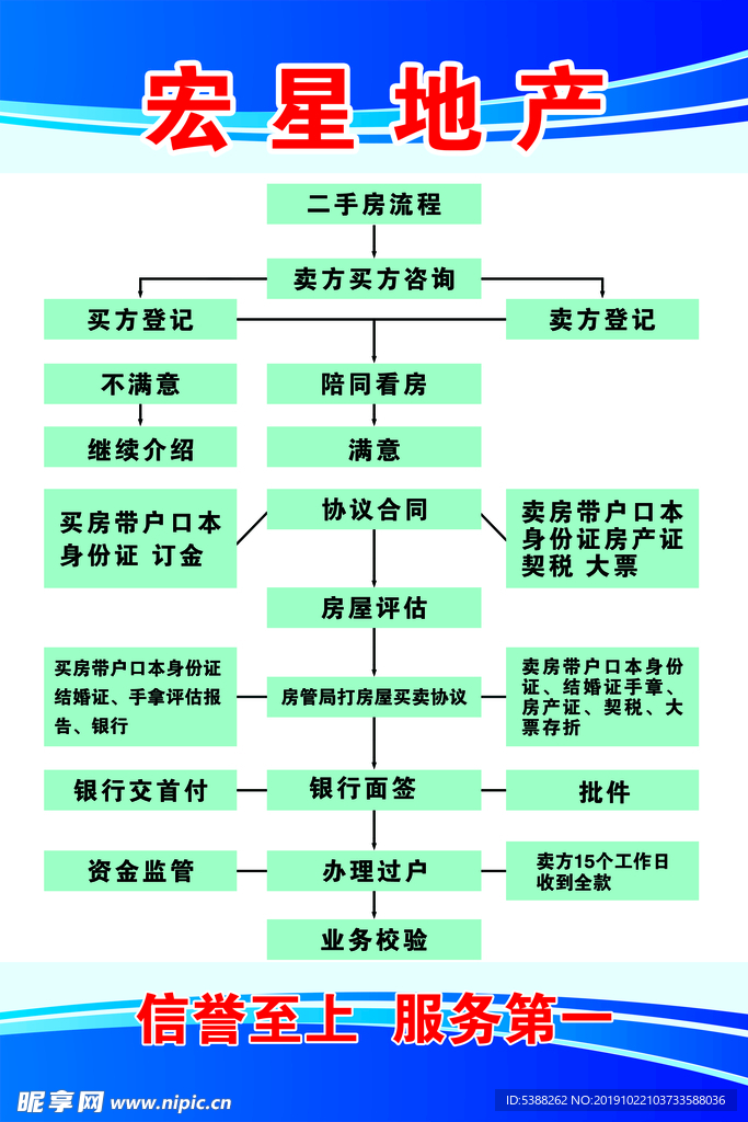 地产