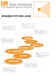 组织结构