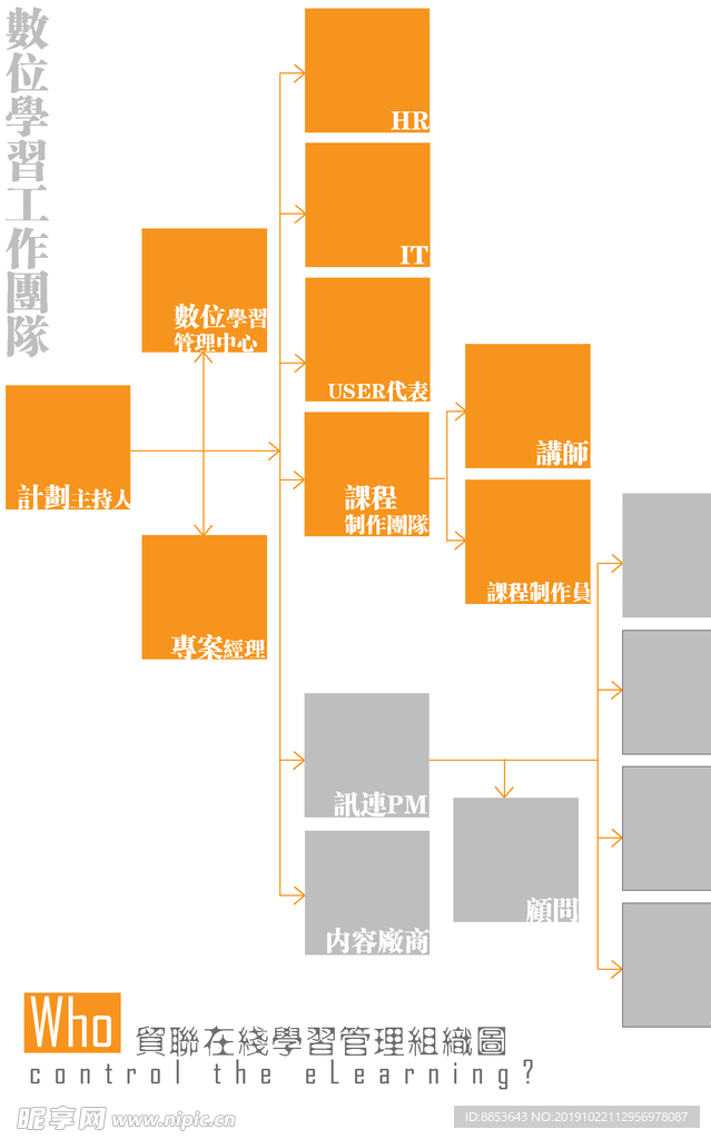 组织架构