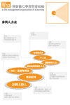 参与人力表