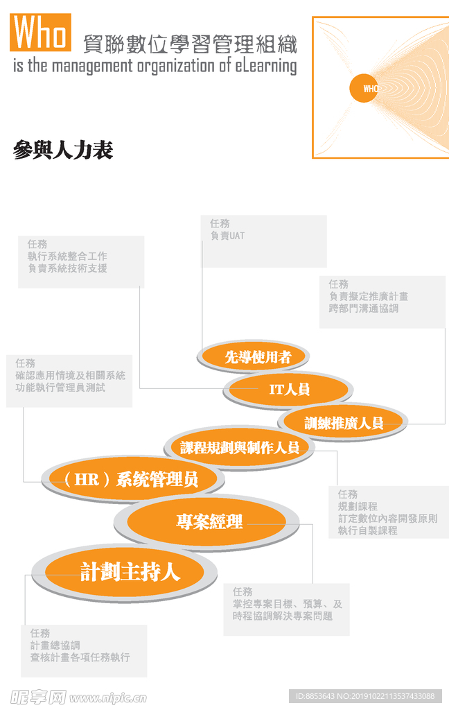 参与人力表
