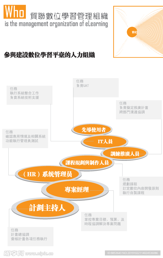 橙色创意海报