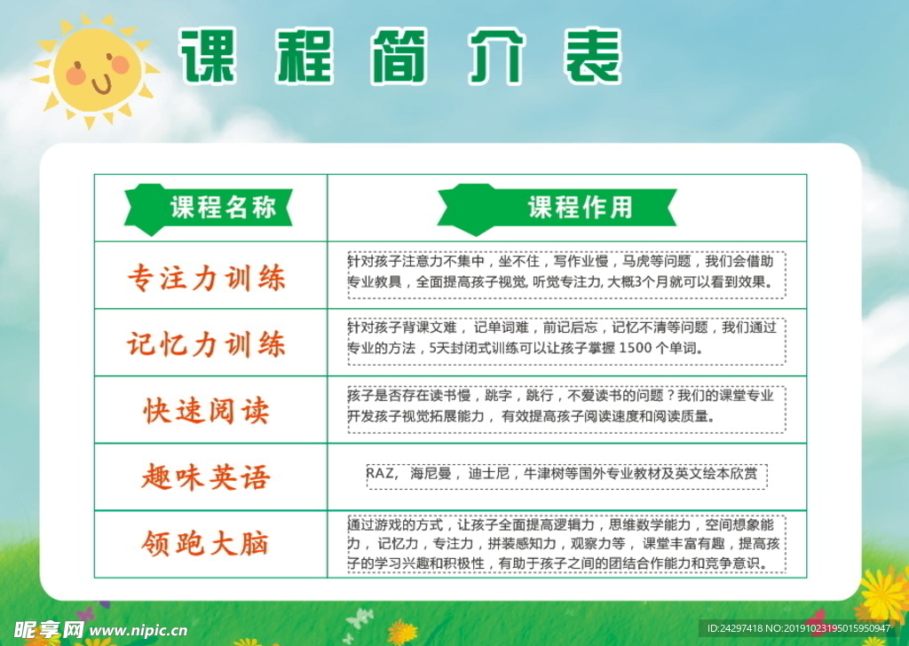 课程简介表 太阳 绿草 蓝天
