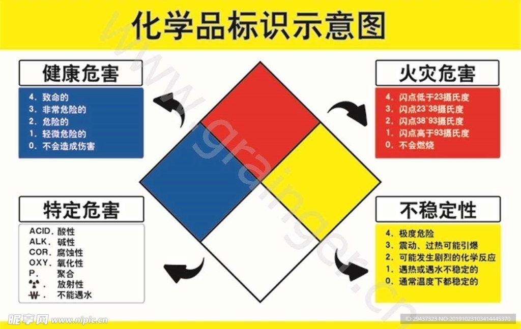 化学品标识示意图