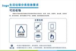 垃圾分类 可回收物