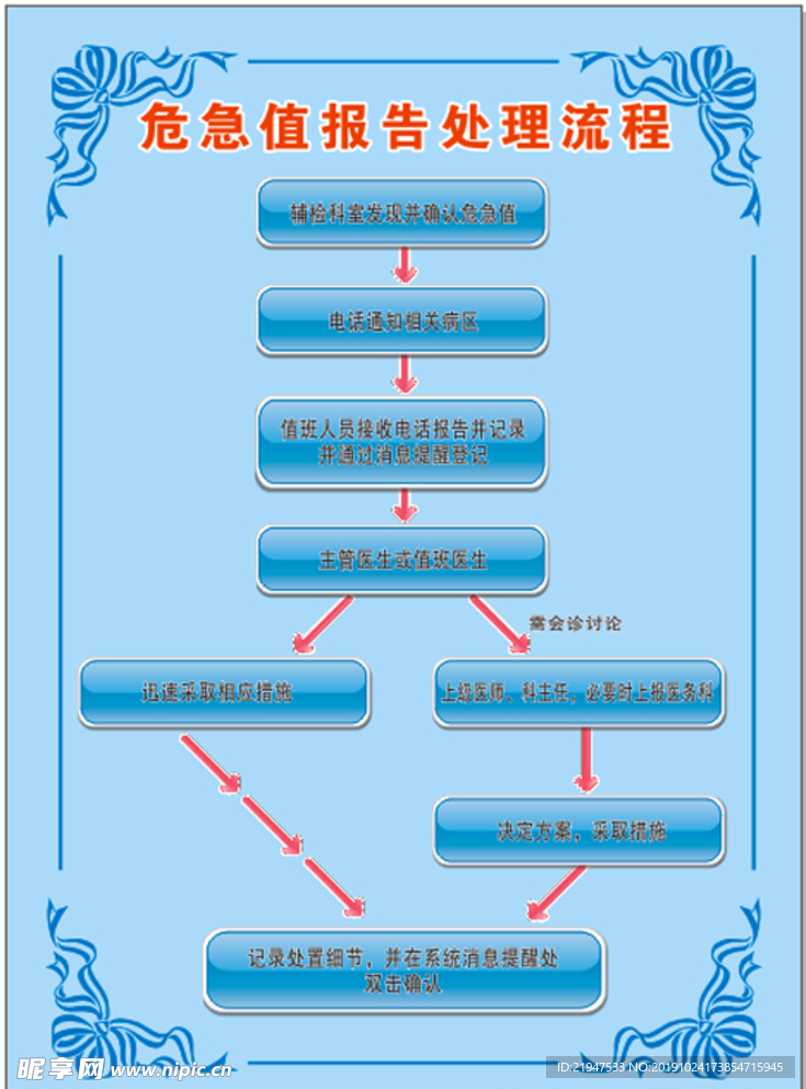 危急值报告流程制度牌医院模板