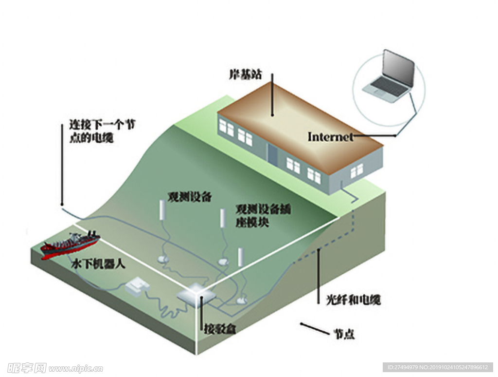 剖面图