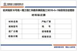 材料标示牌