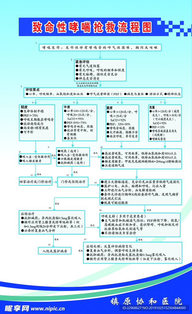 致命性哮喘抢救流程图