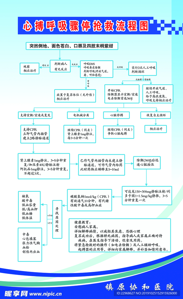 心搏呼吸骤停流程图