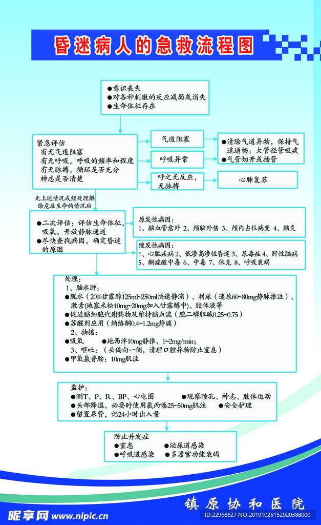 昏迷病人抢救流程图