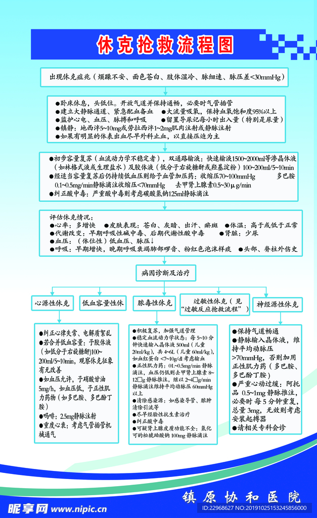 休克抢救流程图