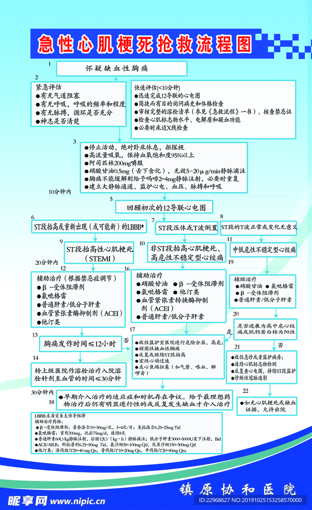 急性心肌梗死抢救流程图