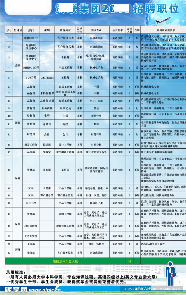 招聘岗位