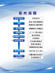 眼镜店验光流程表