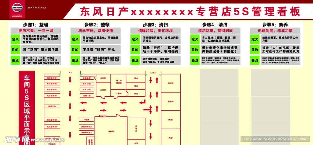 东风日产专营店5s看板