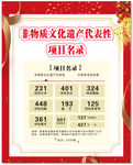 非物质文化遗产代表性 项目名录