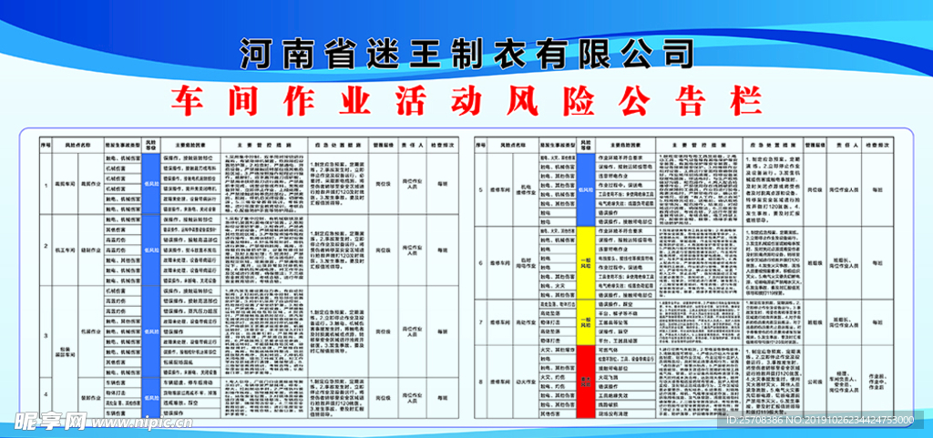 车间作业活动风险公告栏