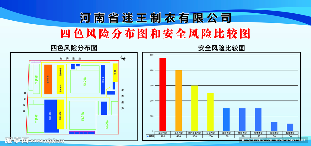 四色安全风险分布比较图