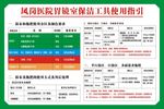 清洁工具使用指导