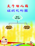 组织机构图