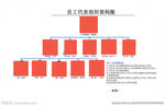 工会组织架构