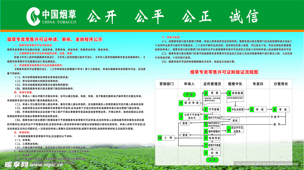 烟草专卖零售许可证新版证流程图