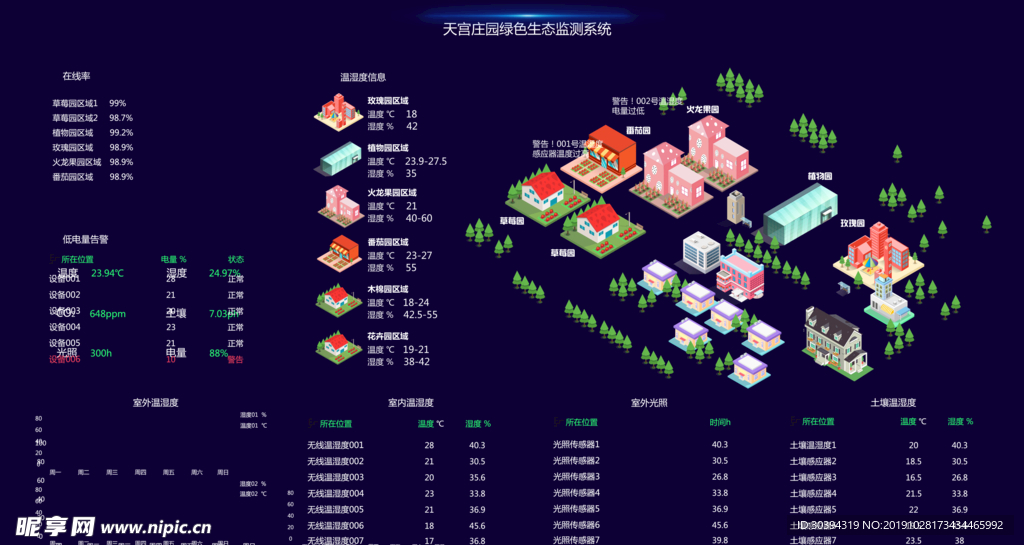 大数据 DATAV 界面