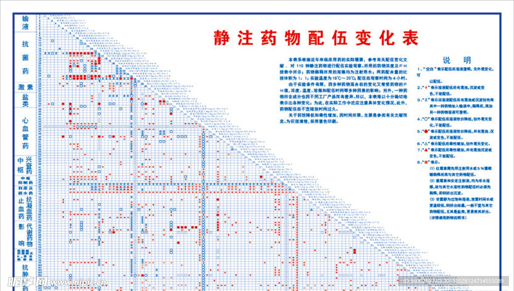 静注药物配伍表