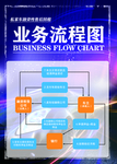 私家车业务流程图