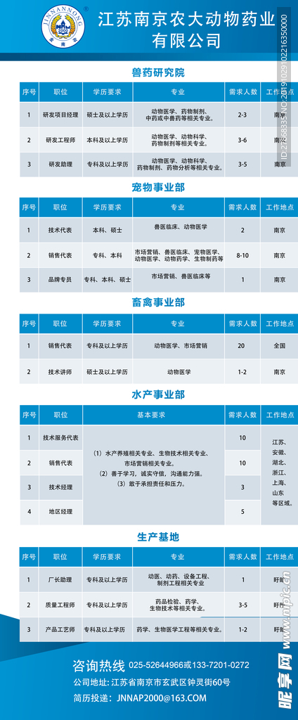 公司企业招聘表格宣传易拉宝 蓝