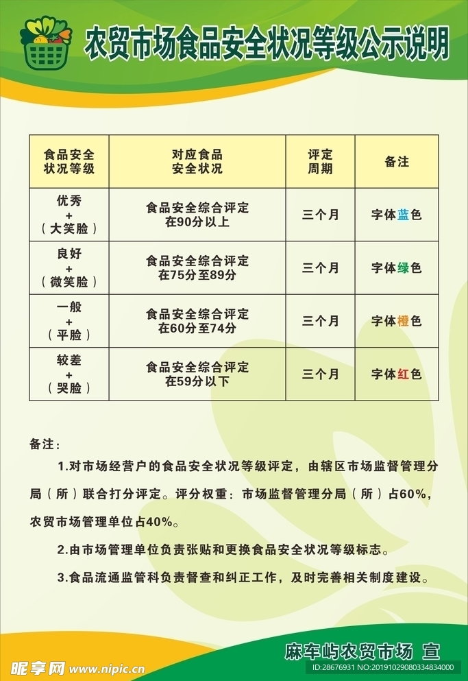 农贸市场食品安全状况等级公示