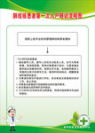 肺结核患者第一次入户随访流程图