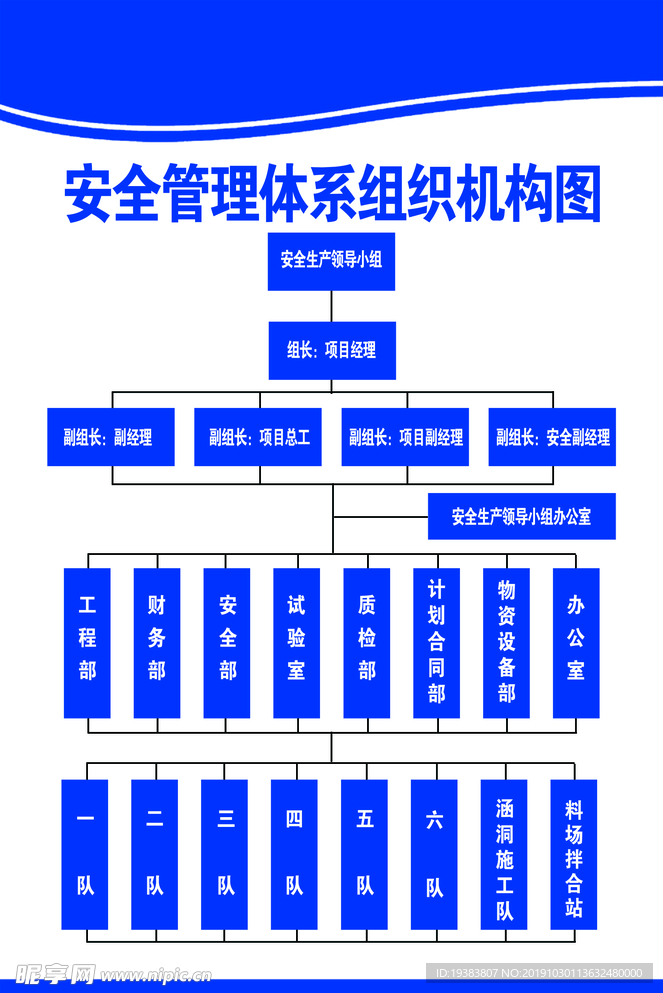 安全管理体系