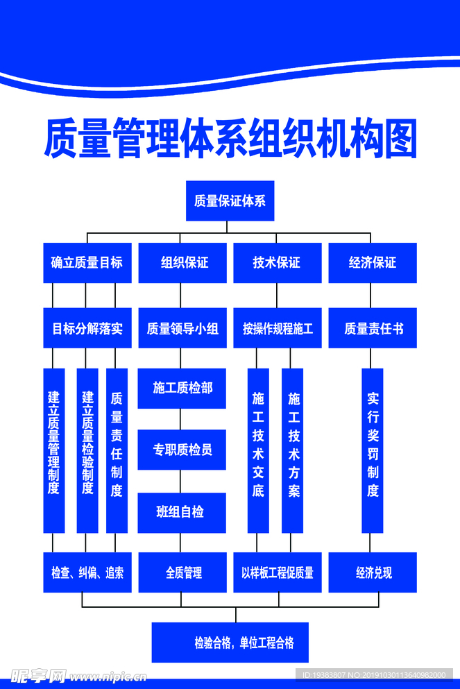 质量管理体系