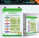 狂犬病暴露后预防处置流程图