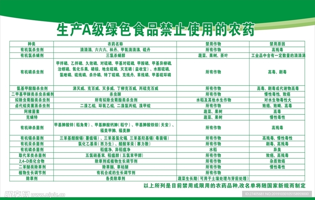 禁止使用农药