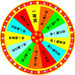 幸运大转盘