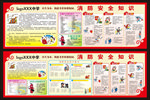 学校消防安全知识宣传栏