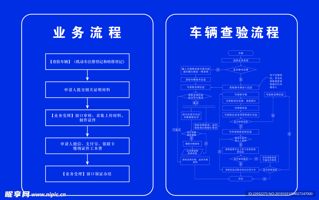 机动车检测制度牌