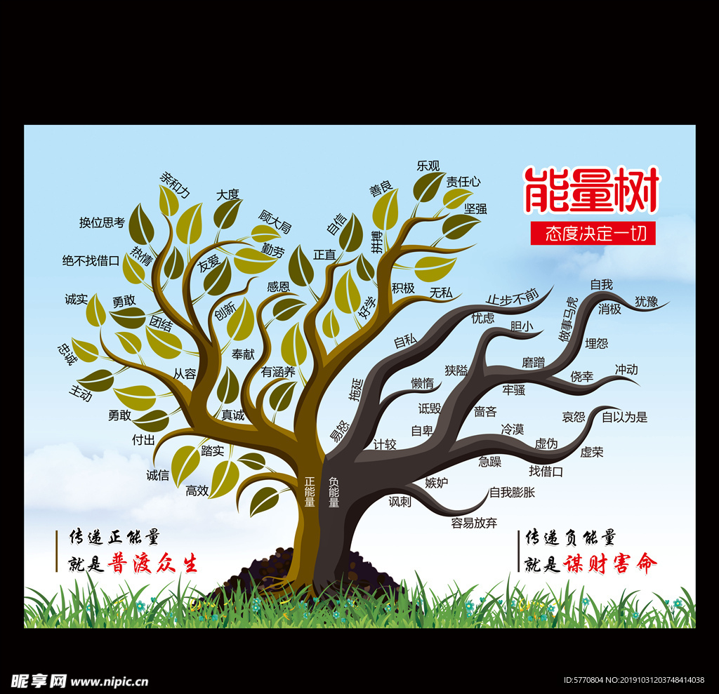能量树
