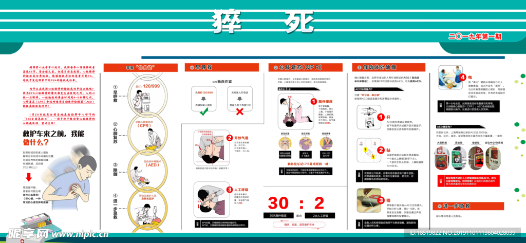 医院急诊科健康教育宣传栏